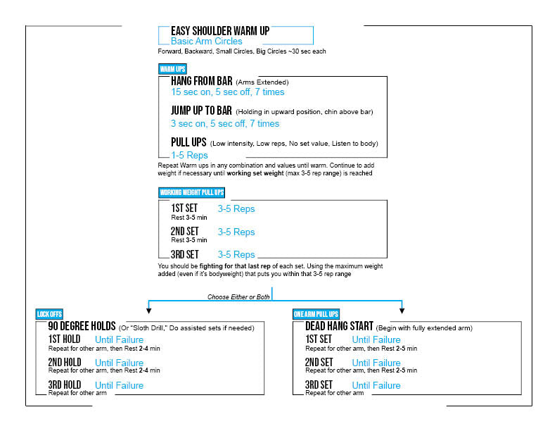 Foundation Training Plan for Rock Climbers